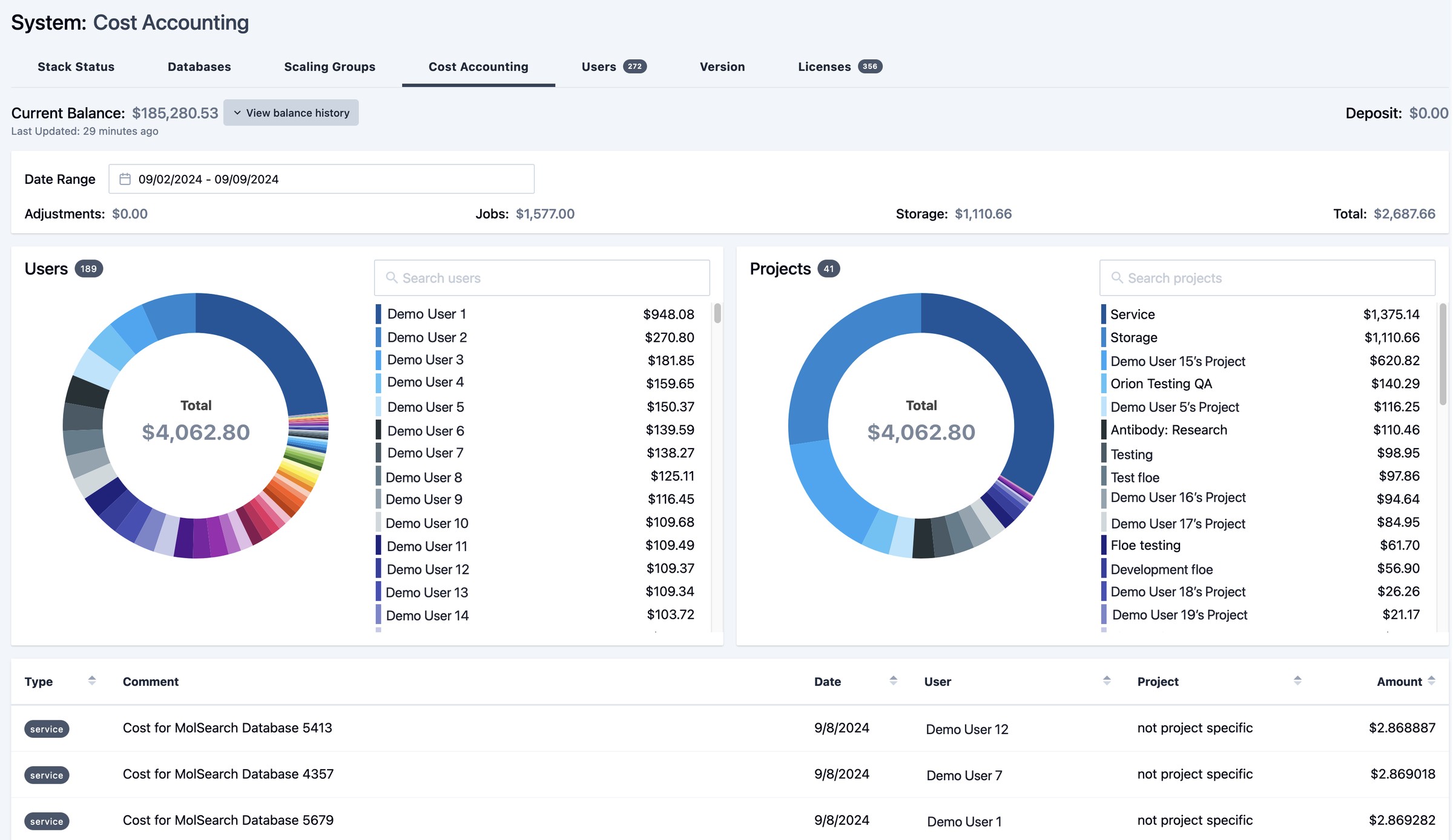 OpenEye Orion - Molecular Modeling Platform