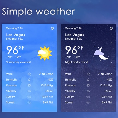 Simple Weather Report. Extension for Chrome Browser.